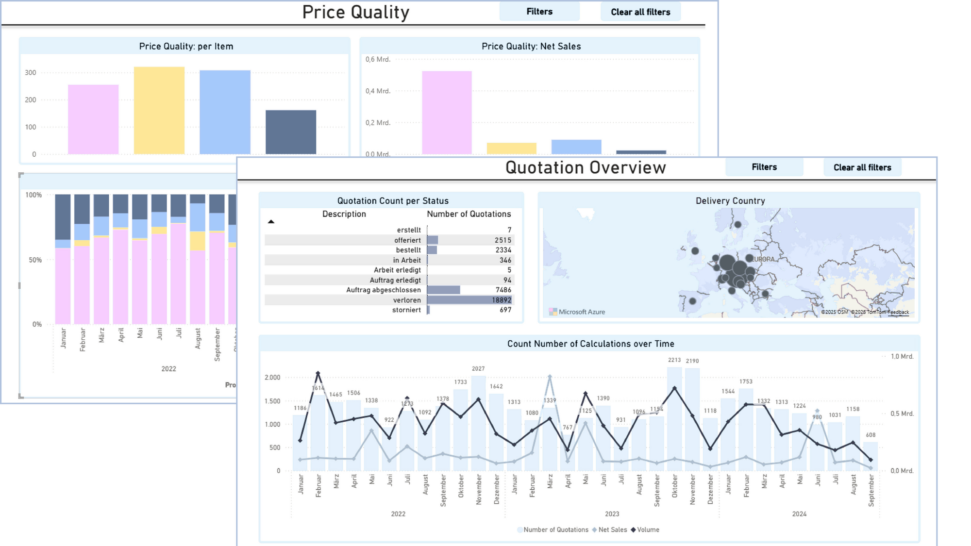 Power BI — analysis and data model
